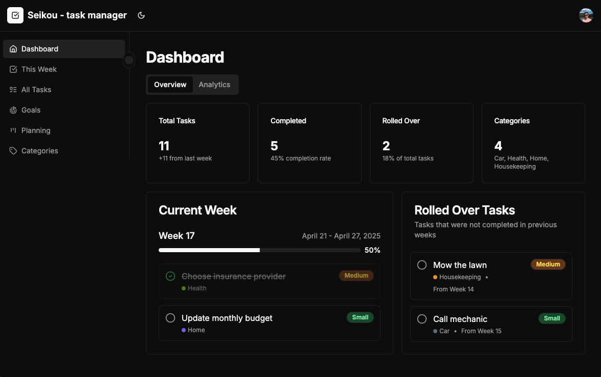 Dashboard Example
